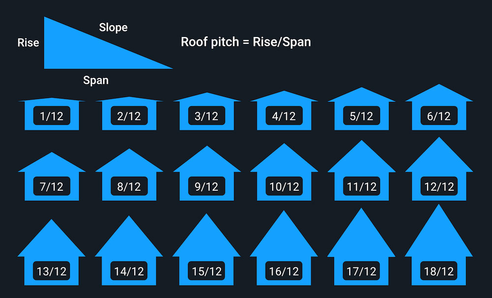 Understanding Roof Pitch and Slope